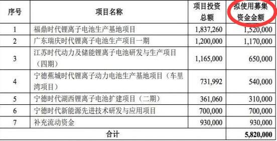 募集資金.jpg 募集資金.jpg