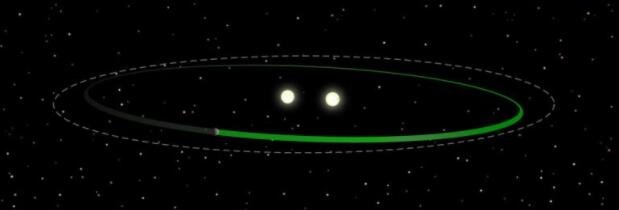 TIC 172900988 环绕双星行星系统的艺术家渲染图显示了被探测行星围绕的两个太阳.jpg
