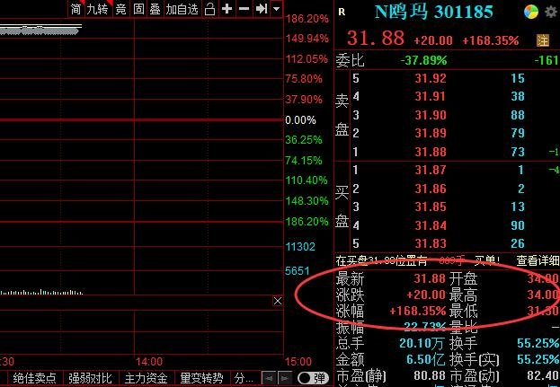 上市首日.jpg 上市首日.jpg