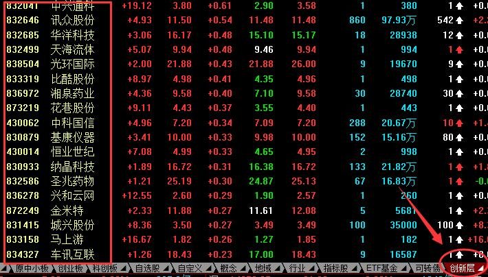 新三板創(chuàng)新層股票.jpg 新三板創(chuàng)新層股票.jpg