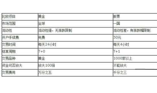 股票投资优缺点2.jpg