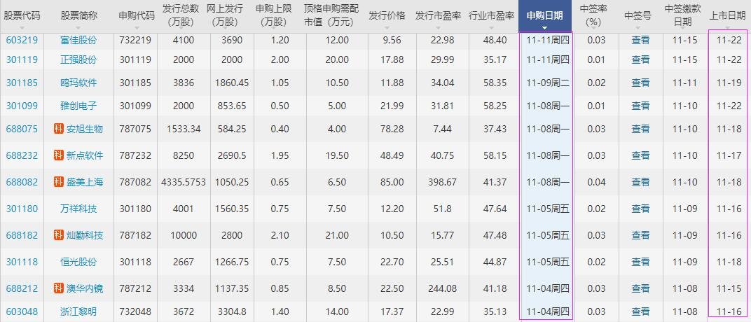 鼎阳科技上市最新消息.jpg