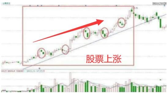 股票上漲.jpg