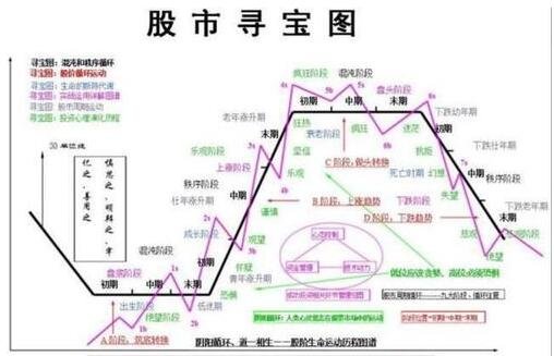 如何炒好股票.jpg 如何炒好股票.jpg