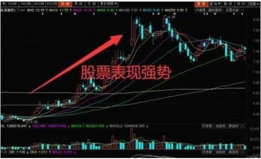 股票表現(xiàn)強(qiáng)勢(shì).jpg