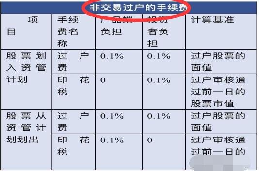 非交易過戶的手續(xù)費(fèi).jpg