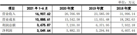 公司营业收入和利润总体情况.jpg