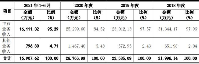 公司营业收入构成.jpg