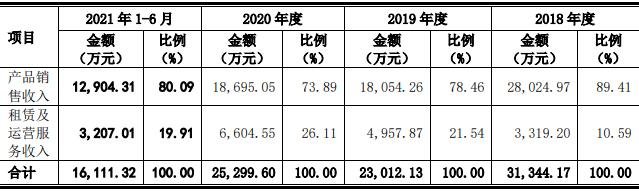 公司主营业务收入按业务类型分类.jpg