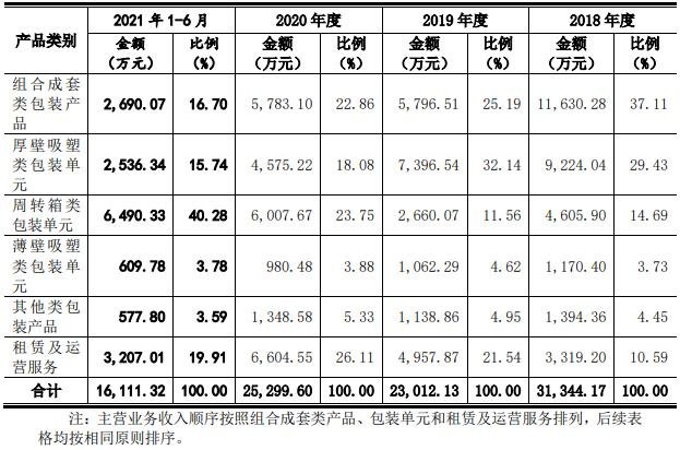 公司主营业务收入按产品类别分类.jpg