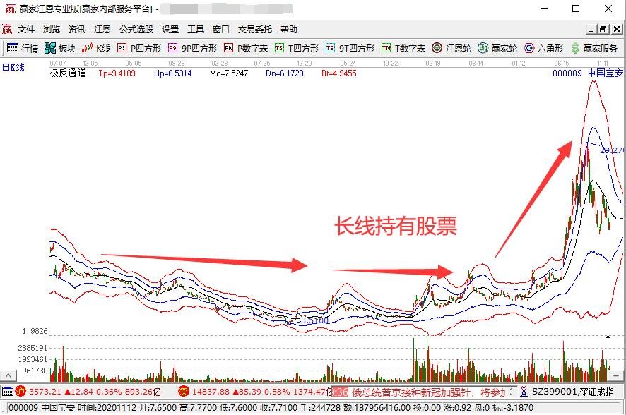 長線持有股票.jpg 長線持有股票.jpg