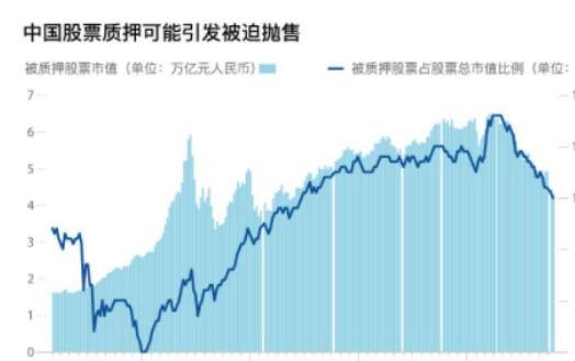 中国股票质押的后果.jpg