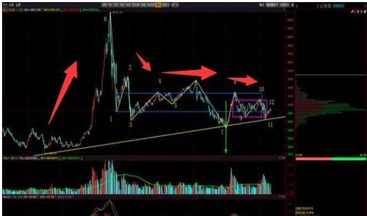 加倉(cāng)的趨勢(shì).jpg 加倉(cāng)的趨勢(shì).jpg