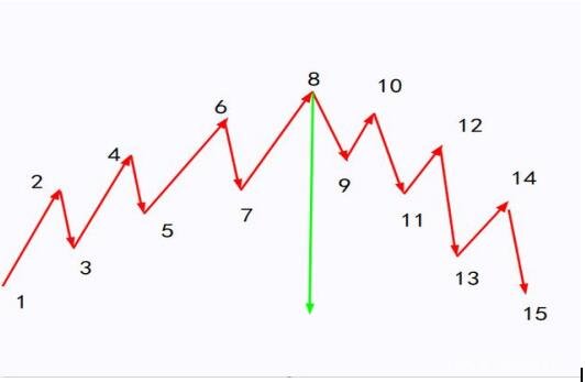 加倉(cāng)趨勢(shì).jpg 加倉(cāng)趨勢(shì).jpg