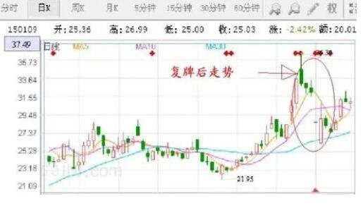 股票復牌后放量跌停.jpg
