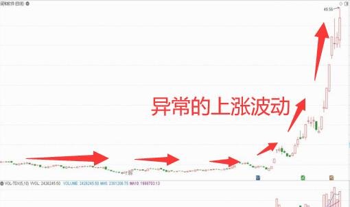 異常的上漲波動.jpg
