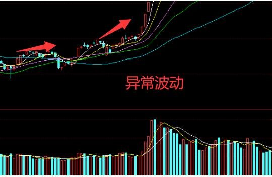 股票異常波動.jpg