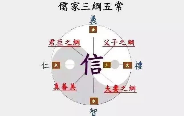 三纲五常是什么