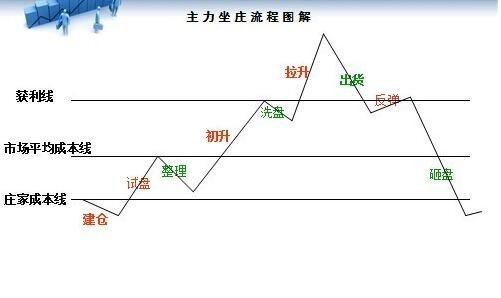 股票何為主力散戶.jpg 股票何為主力散戶.jpg