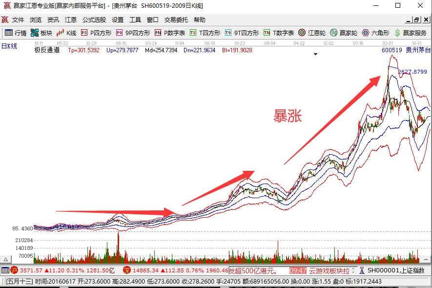 暴漲.jpg