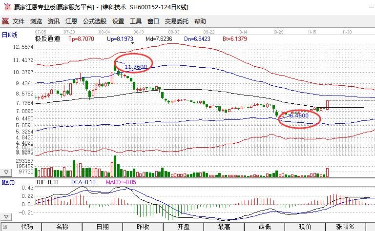 股票價(jià)格.jpg 股票價(jià)格.jpg