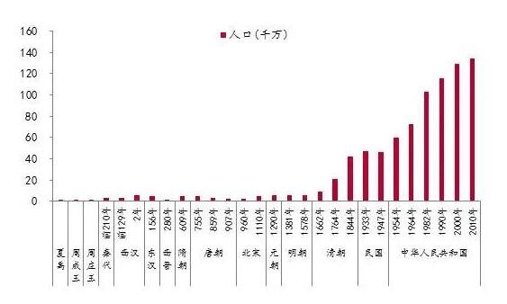 中国人口两头承压,目前我国人口结构面临着什么问题?该怎么解决?