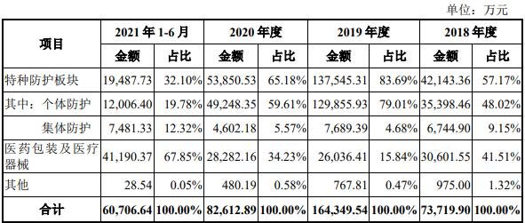 公司主營業(yè)務(wù)收入按產(chǎn)品類別構(gòu)成情況.jpg 公司主營業(yè)務(wù)收入按產(chǎn)品類別構(gòu)成情況.jpg