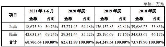 公司主營業(yè)務收入按業(yè)務類別分類.jpg
