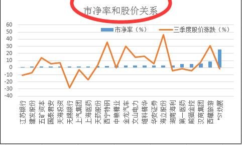 股票市净率与股价的关系.jpg