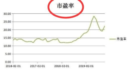 股票市盈率.jpg 股票市盈率.jpg