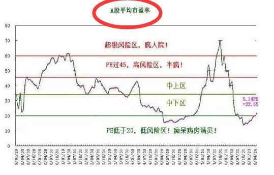 A股平均市盈率.jpg A股平均市盈率.jpg
