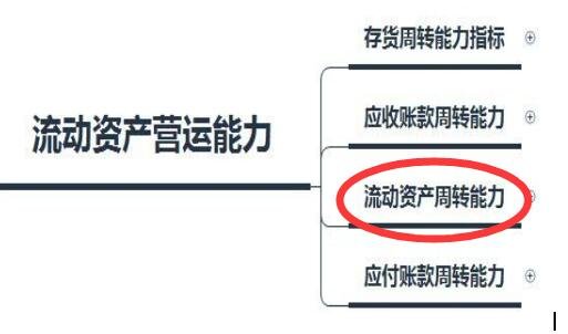 流動資產(chǎn)的周轉(zhuǎn)能力.jpg
