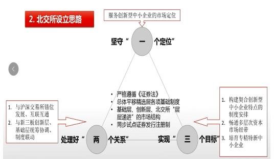 北交所的設(shè)計(jì)思路.jpg 北交所的設(shè)計(jì)思路.jpg