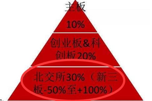 北交所30%.jpg