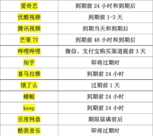 B站提前3天自動(dòng)續(xù)費(fèi).jpg B站提前3天自動(dòng)續(xù)費(fèi).jpg