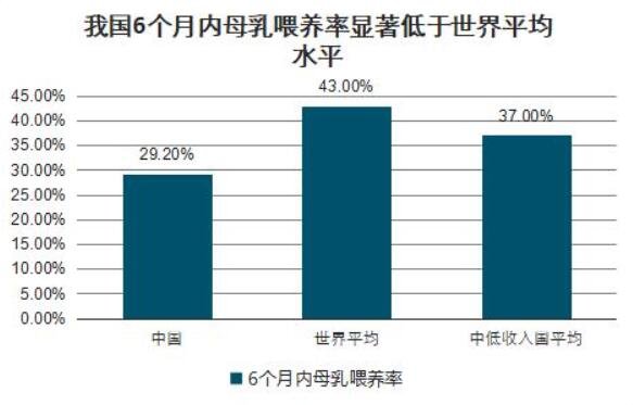2025年6個(gè)月內(nèi)純母乳喂養(yǎng)率達(dá)50%.jpg