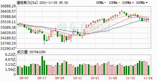 K圖 DJIA_0