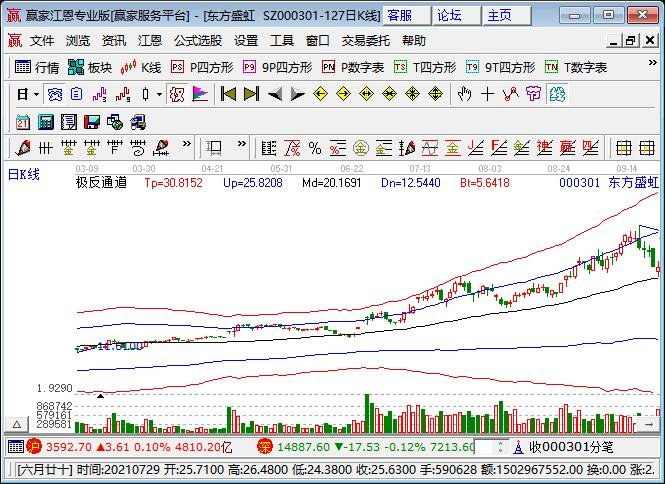 波段拉升.jpg 波段拉升.jpg