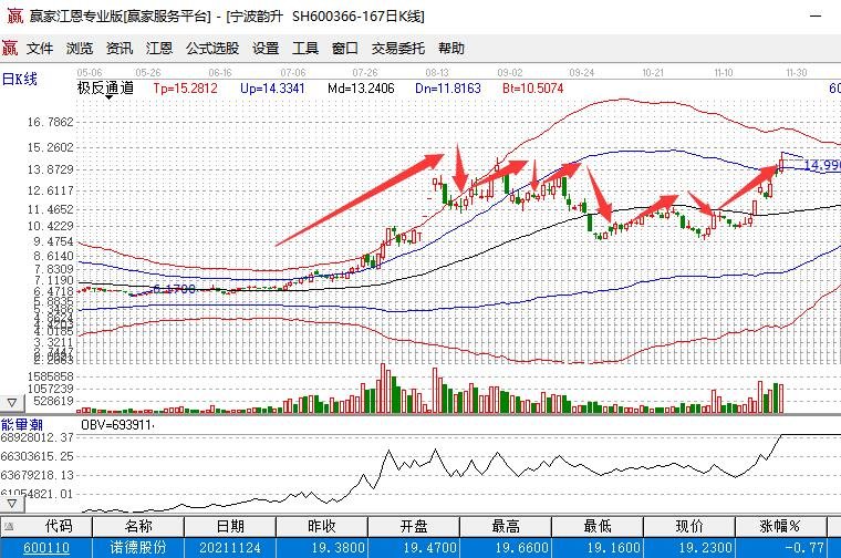 股價(jià)起伏.jpg