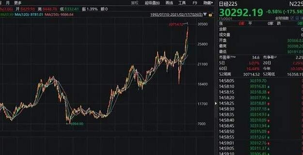 日本股票暴涨.jpg