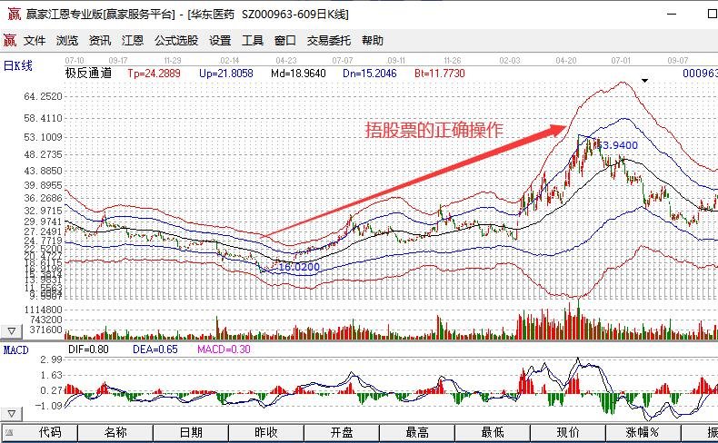 捂股票的正確操作.jpg 捂股票的正確操作.jpg
