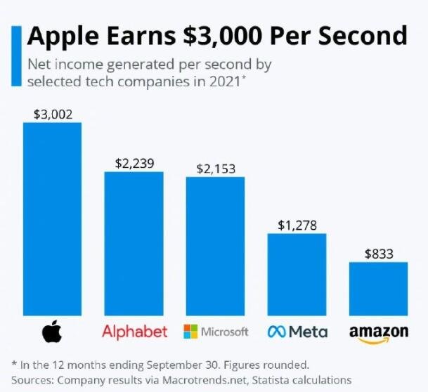 苹果世界最赚钱公司.jpg