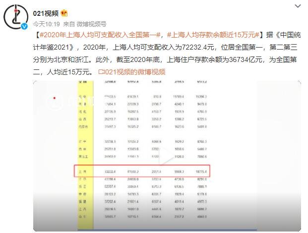上海人均存款余额近15万元.jpg