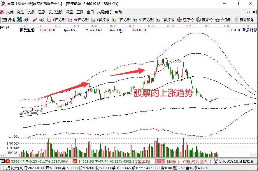 股票的上漲趨勢.jpg
