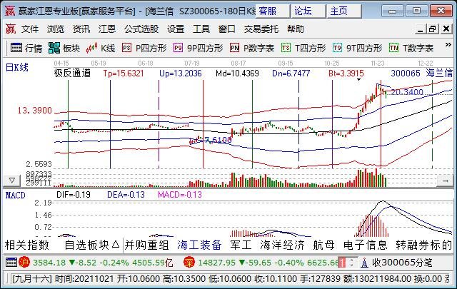 民营军工有哪几只股票相关企业简介