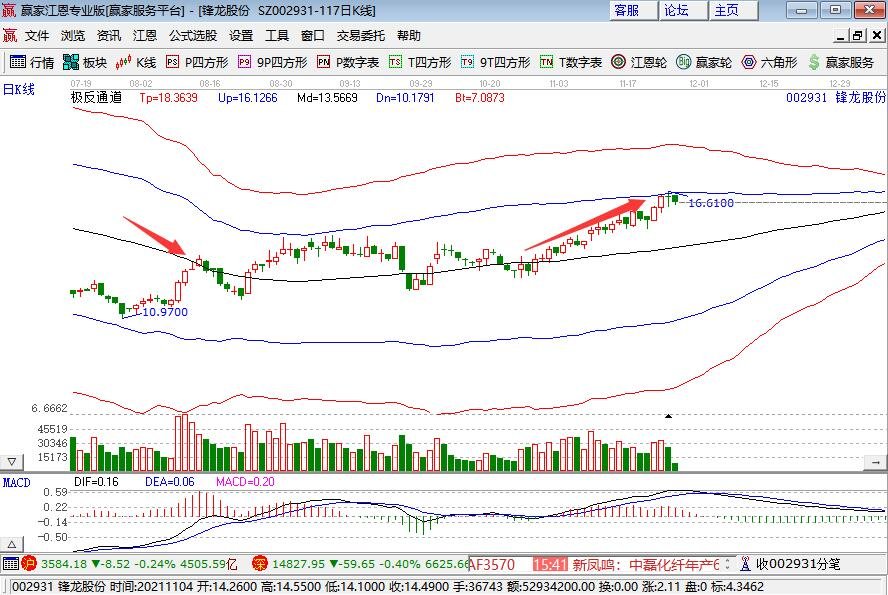 鋒龍股份.jpg 鋒龍股份.jpg