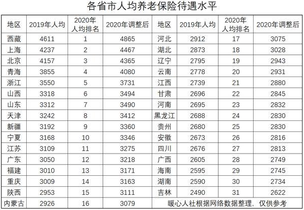 北京退休金核算基数.png