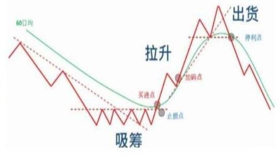 股票的走勢.jpg 股票的走勢.jpg