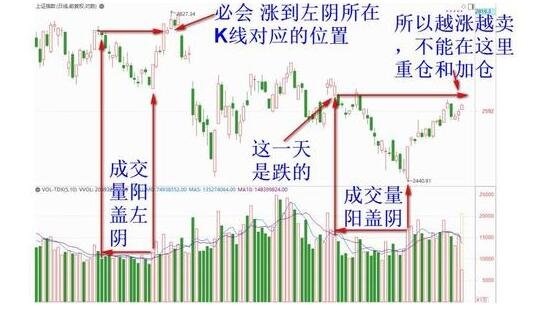 股票的漲跌.jpg 股票的漲跌.jpg