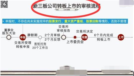 新三板公司轉(zhuǎn)板上市的審核流程.jpg